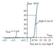 276_Semiconductor diode characteristics.jpg